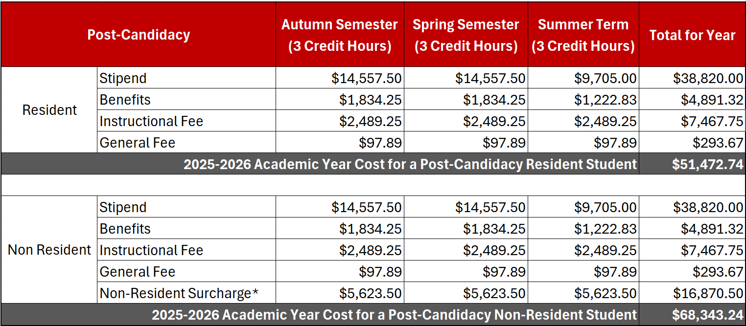 NGP Post-Candidacy Costs