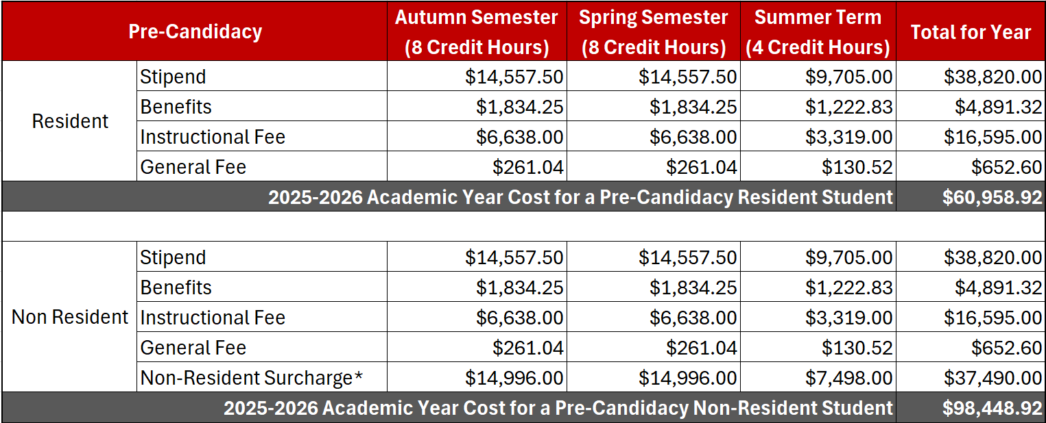 NGP Pre-Candidacy Costs
