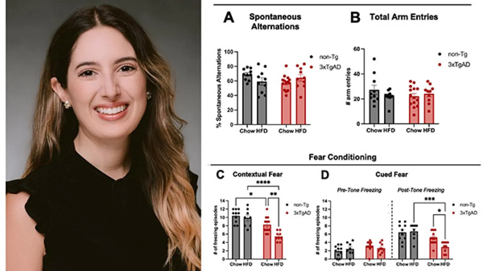 New Paper from Sabrina Mackey-Alfonso