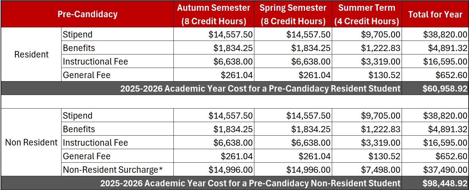 NGP Pre-Candidacy Costs